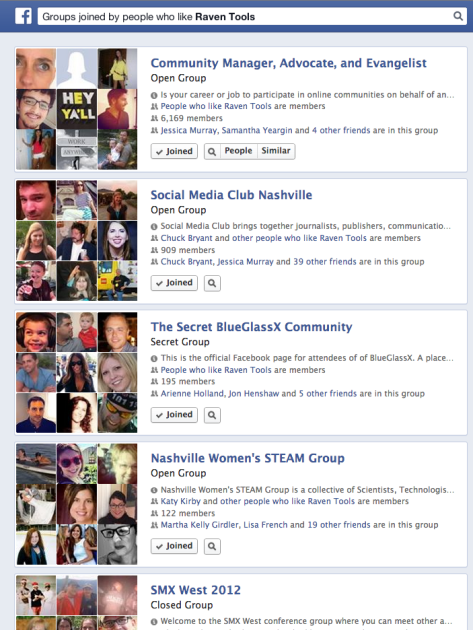 Facebook Groups for Raven Tools liker