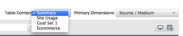 E commerce tracking in Google Analytics