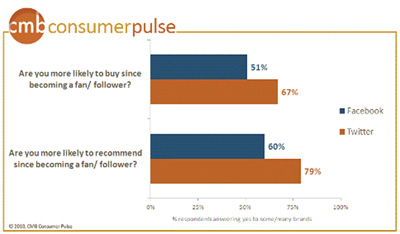 CMB Consumer Plus report