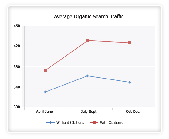 Average-Organic-Search-Traffic