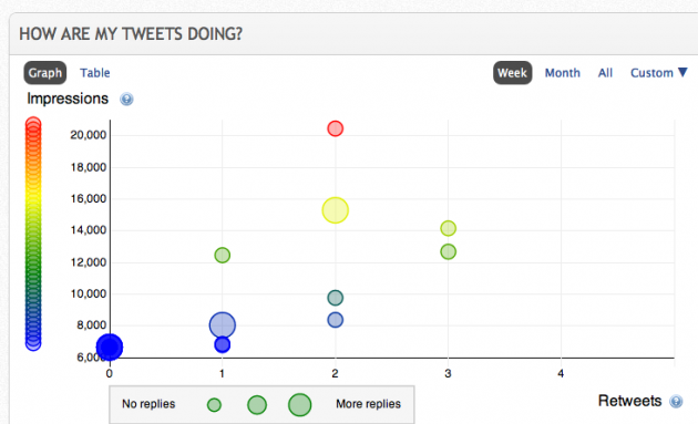 lazy community management tool - crowdbooster