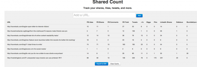 lazy community management tool - shared count