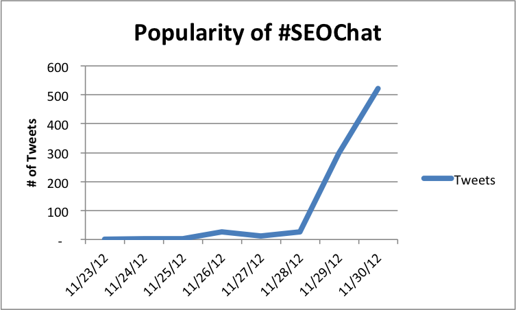 SEOchat