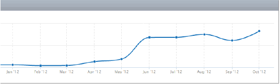 ProToolsTutorial.org - traffic graph