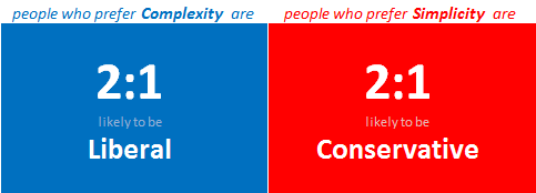people in your life to be simple or complex -OkCupid data