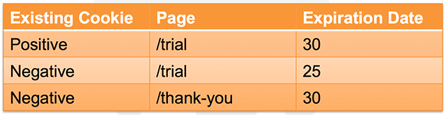 formula for 30-day trials