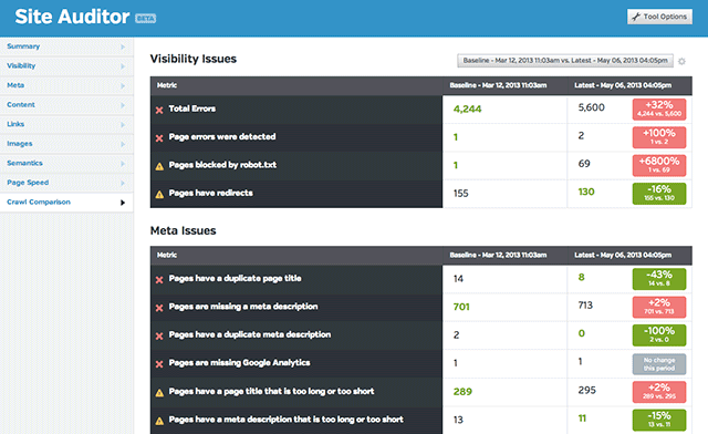 Site Auditor Crawl Comparison Report