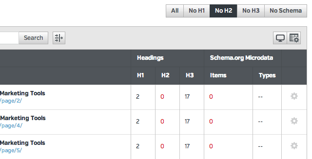 Raven's Site Auditor detects semantic data