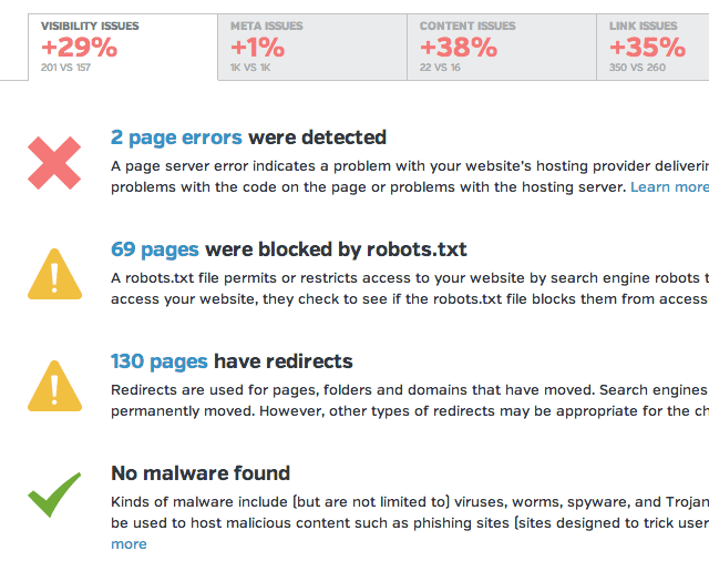 Raven Tools Site Auditor checks for visibility problems