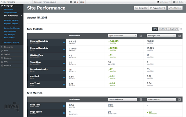 Site Auditor - Site Performance