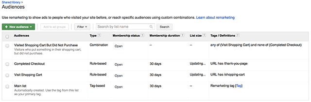 Shopping Cart Abandonment Rules and Combinations