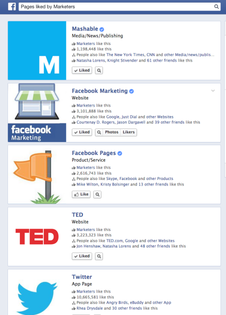 Pages liked by marketers - Screenshot