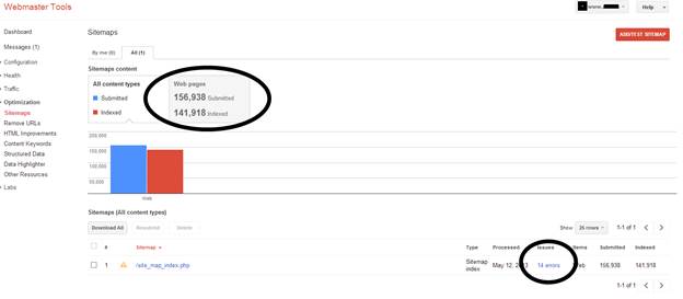 No of pages in sitemap - WMT