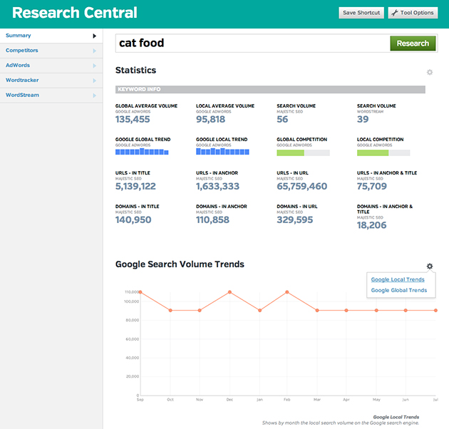 keyword manager on raven