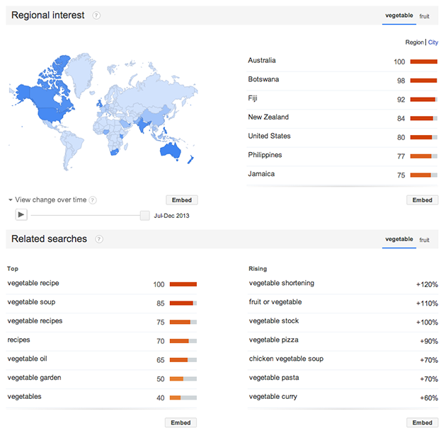 Google Trends Explore Example