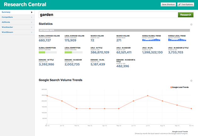 Research Central example