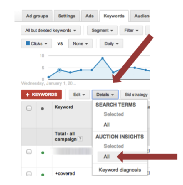 Google AdWords Report That Helps You Find Competitors