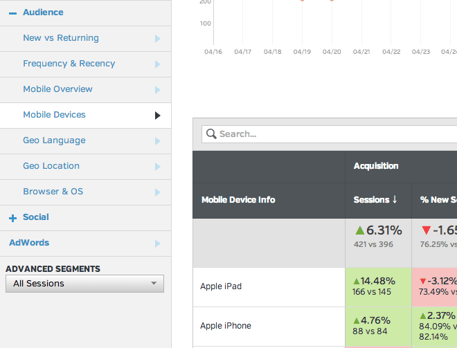 GA - New Audience Metrics in Raven