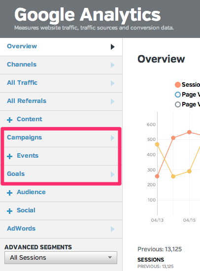 Quick Access to Campaign Performance Metrics in Raven