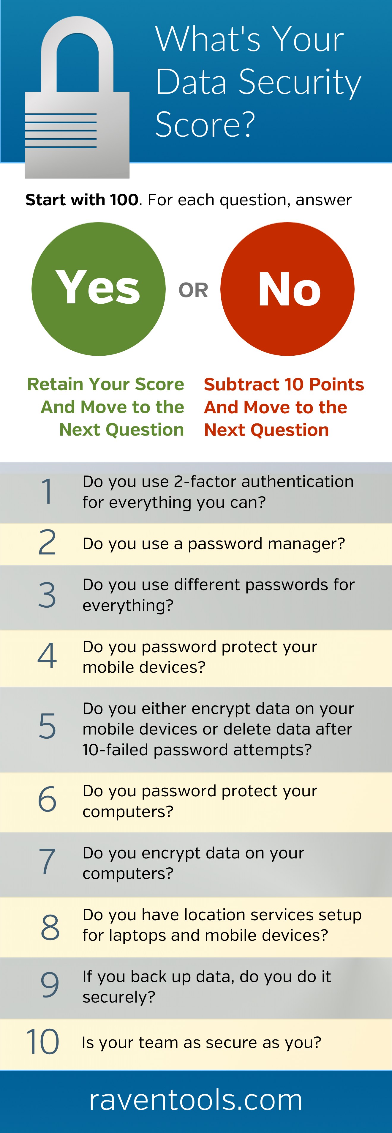 Data Security Score for You and Your Clients