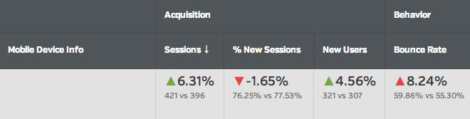 Table Header Summary