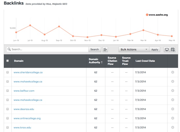 Backlink Research