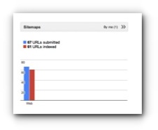 HTTP vs HTTPS Results