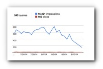 HTTPS Pages Indexed