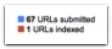URLs Submitted - URLs Indexed