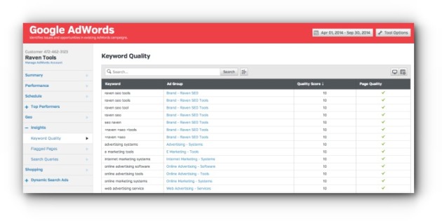 Google Adwords Quality Score