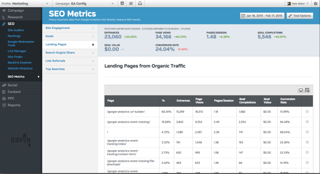 Raven Landing Pages from Organic Traffic