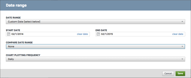 Raven tools date range options