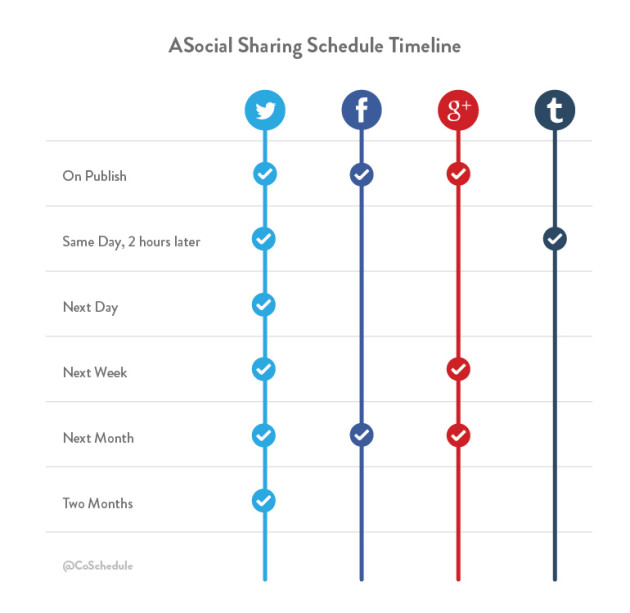 Social Media Schedule Timeline