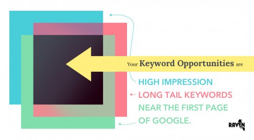 Discover Keyword Opportunities