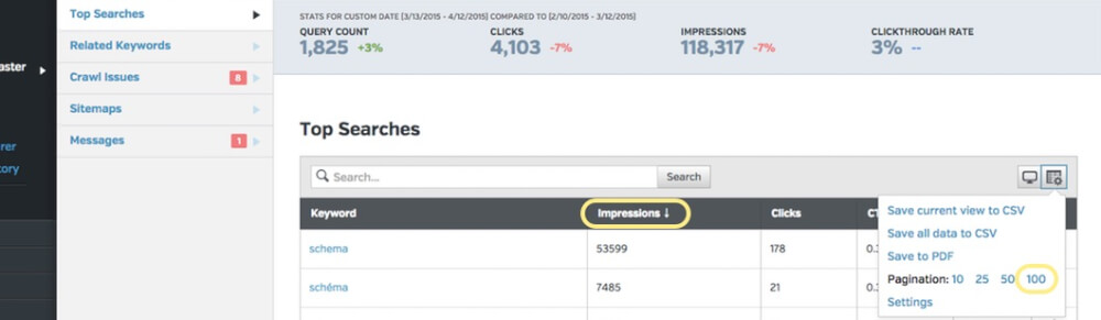 Discover keyword opportunities with high impressions