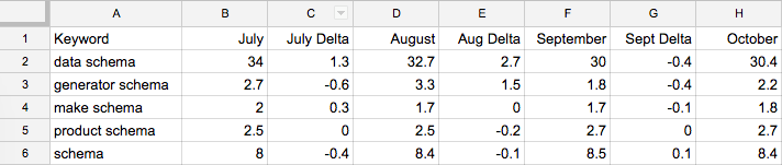 rankings data in spreadsheet