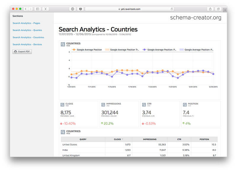 search analytics report