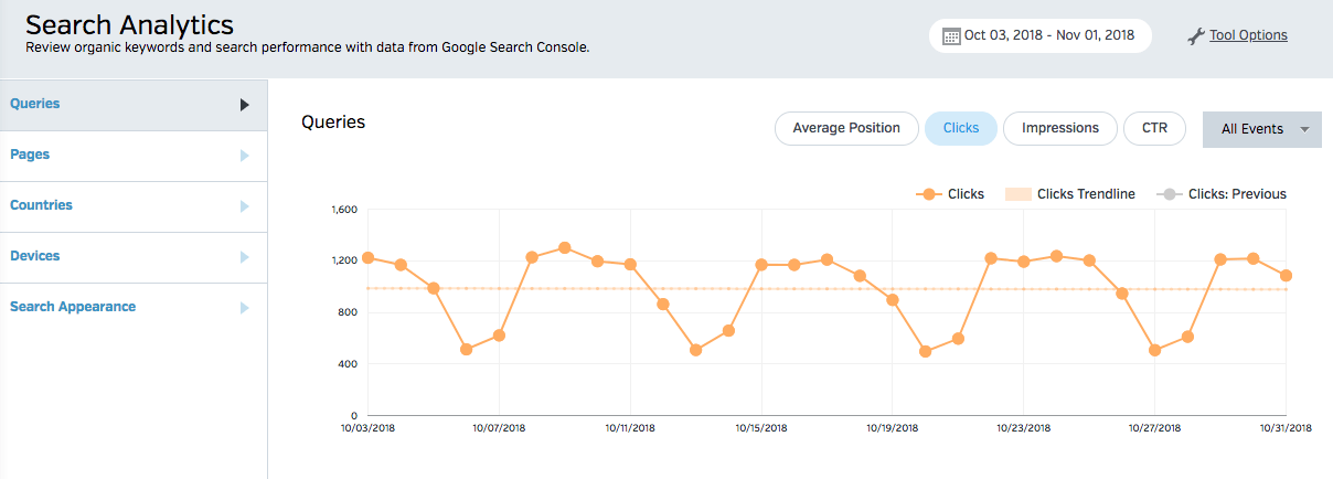 Search Console Analytics data available in Raven