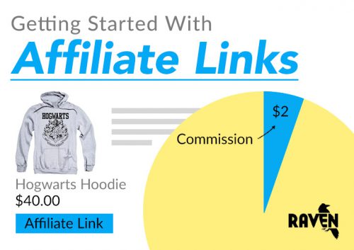 Getting Started With Affiliate Links