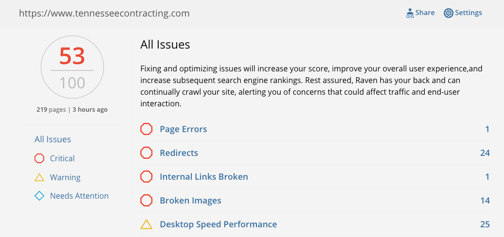 Site Auditor Issues By Severity