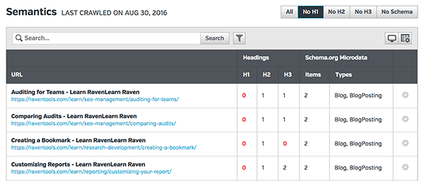 Semantic Results in Raven Tools