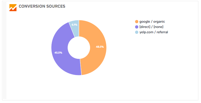 Create Custom Widget in Raven Reports