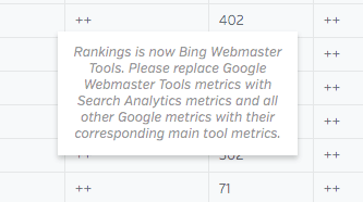 Transformed the Ranking tool