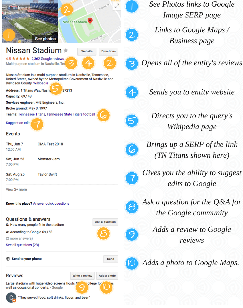 Knowledge Graph Raven Blog The  Visual Guide to SERPs (2018 Edition)