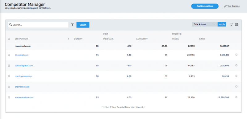 Raven Tools Competitor Manager