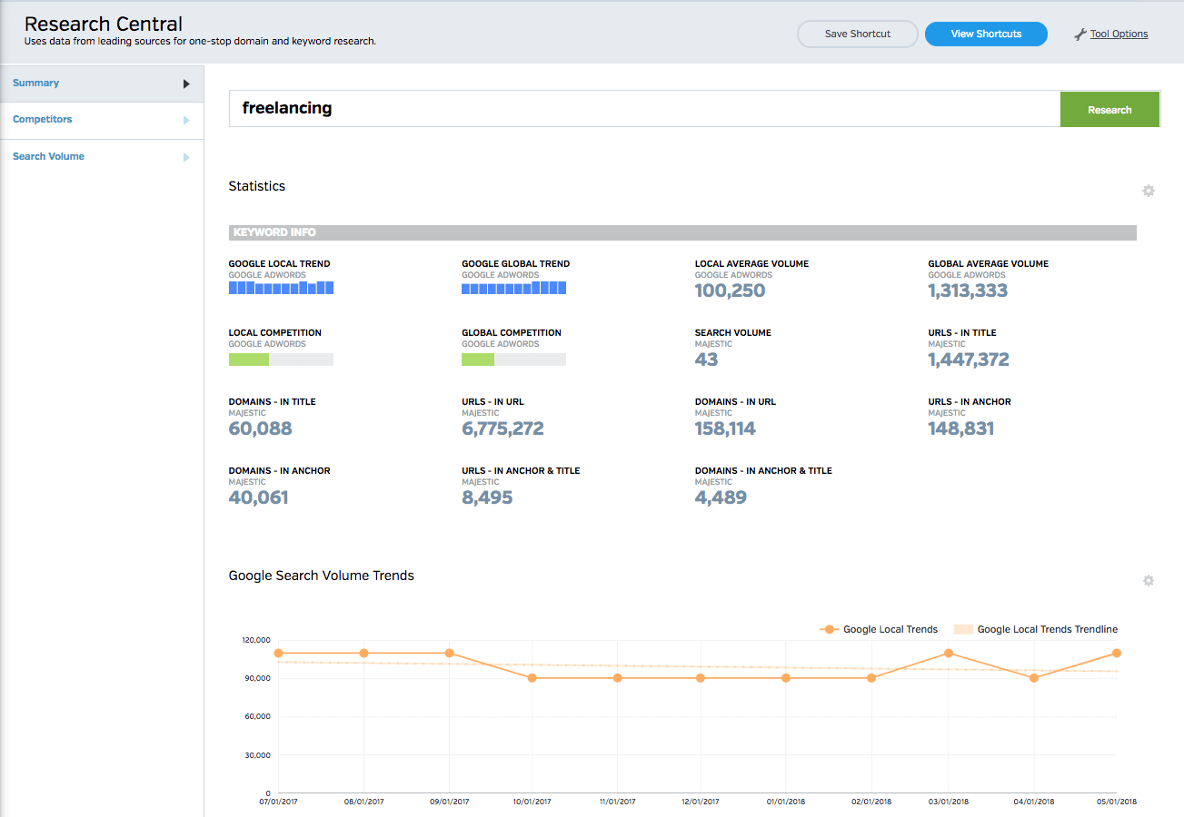 Raven Tools Research Central 2