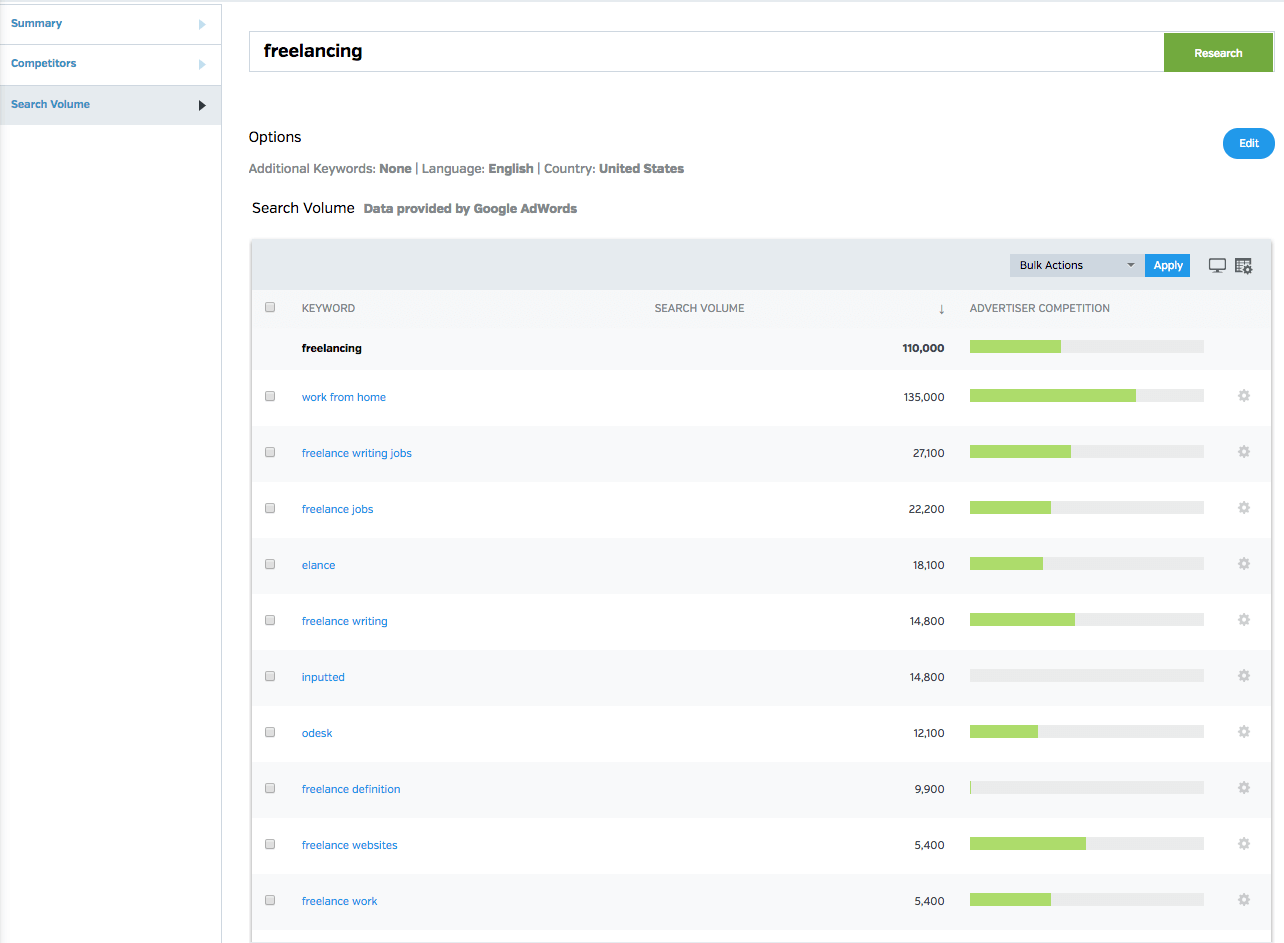 Raven Tools Keyword Research