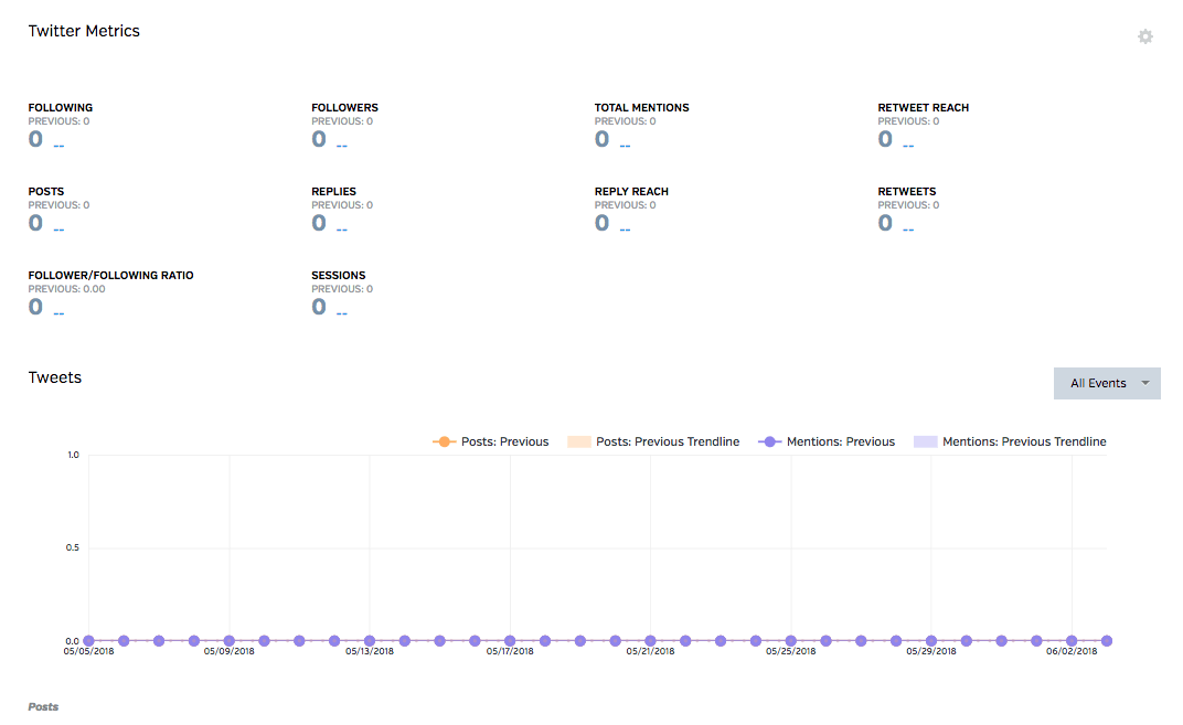 Raven Tools Social Metrics