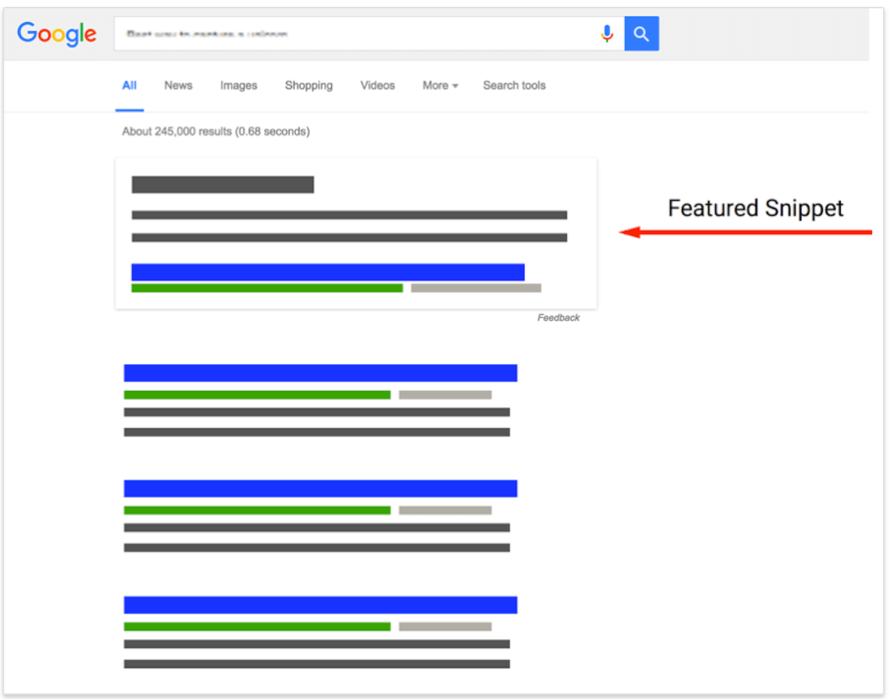 Serp. SERP Google. Featured snippet. Google snippet. Google features.