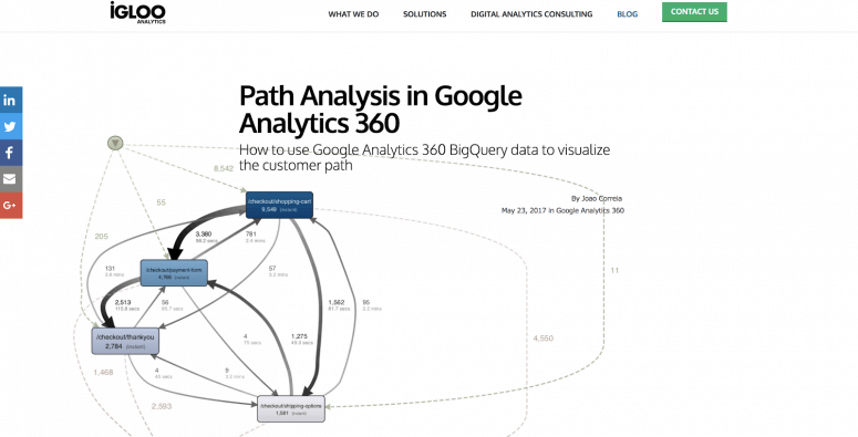  path analysis in BigQuery